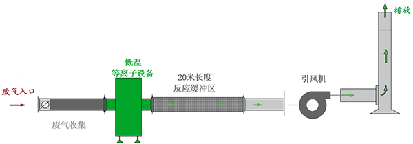 湖南鑫奥润华环保设备有限公司,长沙无尘净化涂装设备,环保型粉尘处理设备,焊烟废气净化设备